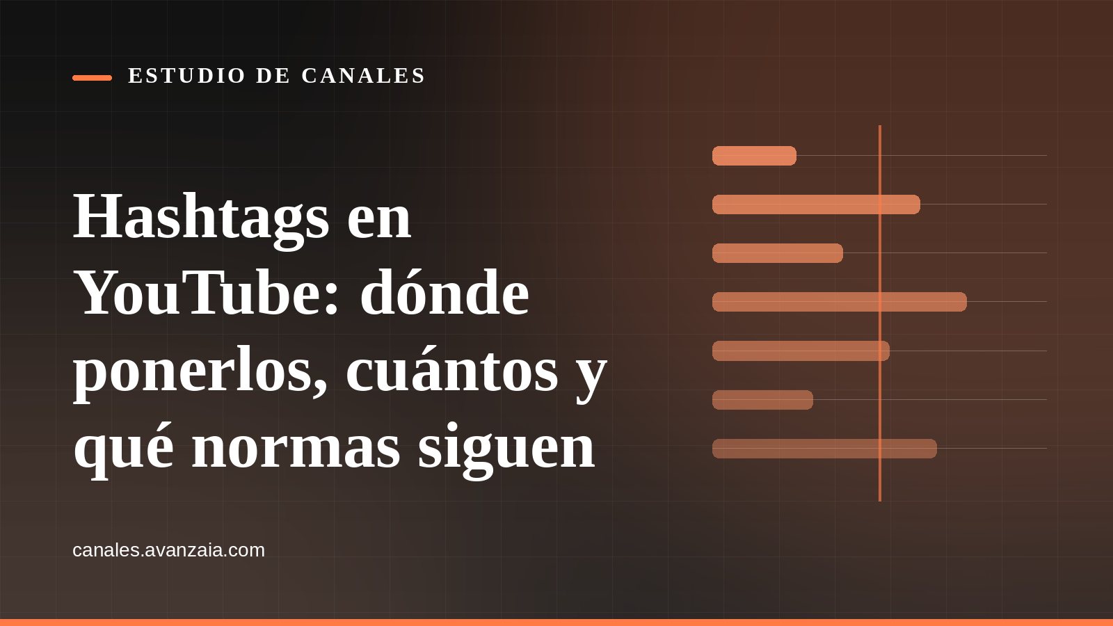 Portada gráfica de Estudio de Canales: barras horizontales sobre fondo negro, con el titular del artículo